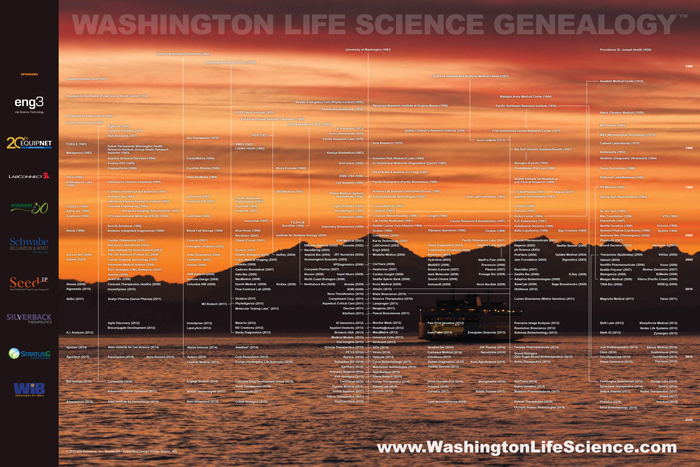 New Washington Life Science Genealogy Poster Coming Soon!
